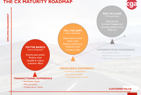 Customer Centric Productivity Gain